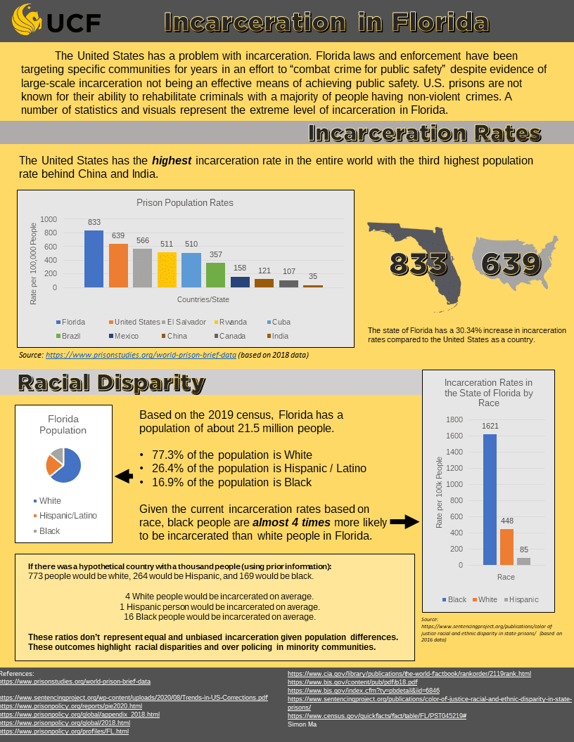 Project 2 Incarceration in Florida