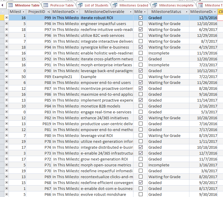 Milestone Table